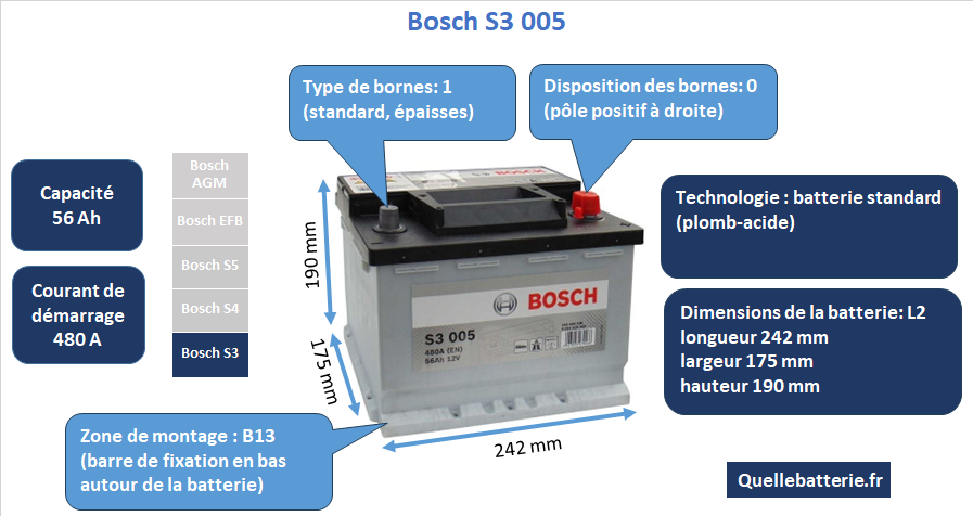 Batterie Bosch S3 S30 05